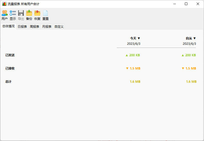 SoftPerfect NetWorx特别版中文免注册码 电脑网络流量监控软件 v7.2