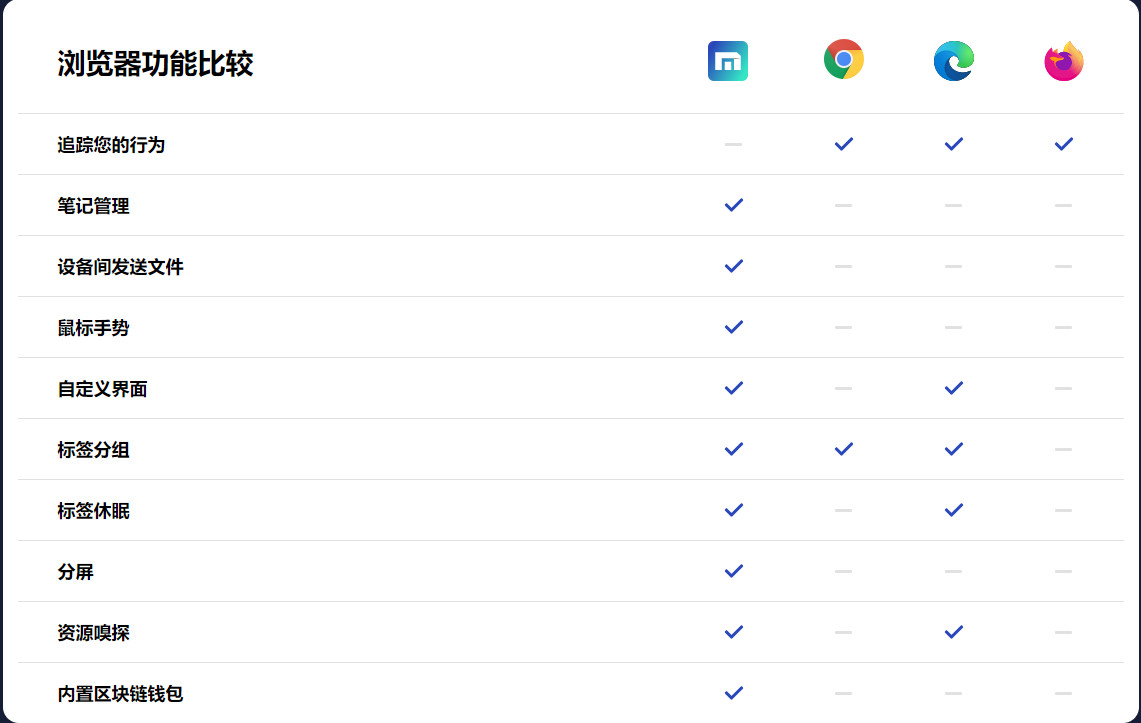老趣网 - 傲游浏览器Maxthon浏览器官方最新版 电脑浏览器 v7.2.2.4000