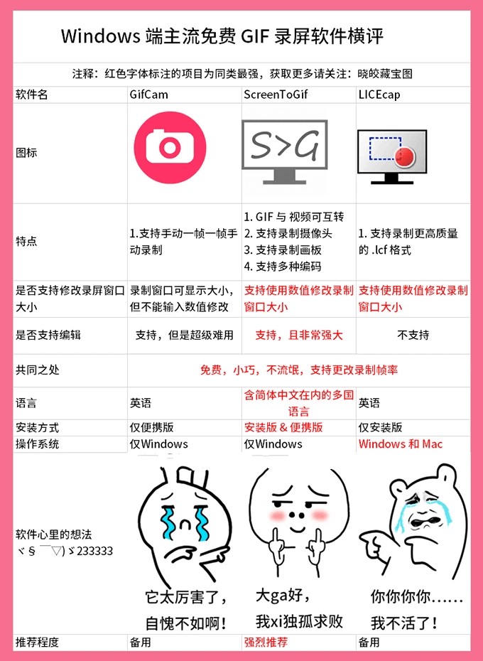 老趣网 - ScreenToGif中文绿色版 动画录制GIF录屏编辑软件 v2.41.3