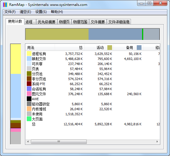 RAMMap中文版汉化 电脑内存高级分析工具绿色版 v1.61